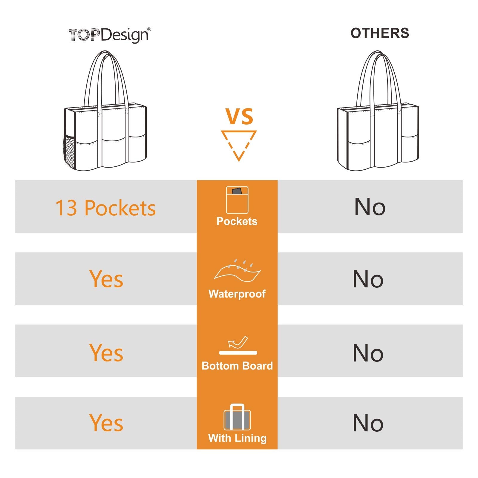 Utility Water Resistant Tote Bag
