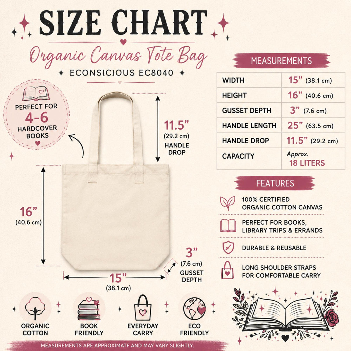 Organic canvas tote bag size chart showing dimensions and carrying capacity