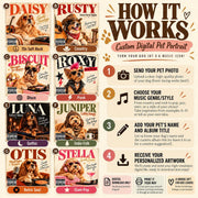 How it works guide for custom digital pet portrait showing music style options including soft rock, country, disco, punk, gothic, indie folk, retro soul, and glam pop.