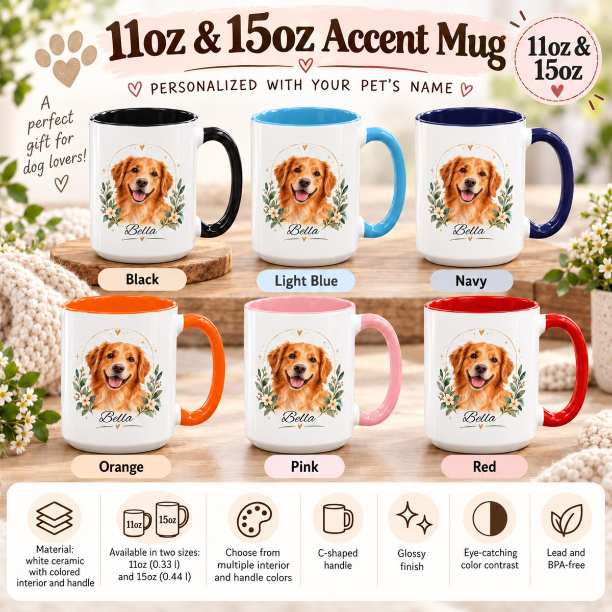 Product information mockup showing 11oz and 15oz personalized dog mugs with multiple handle and interior color options plus key product features.